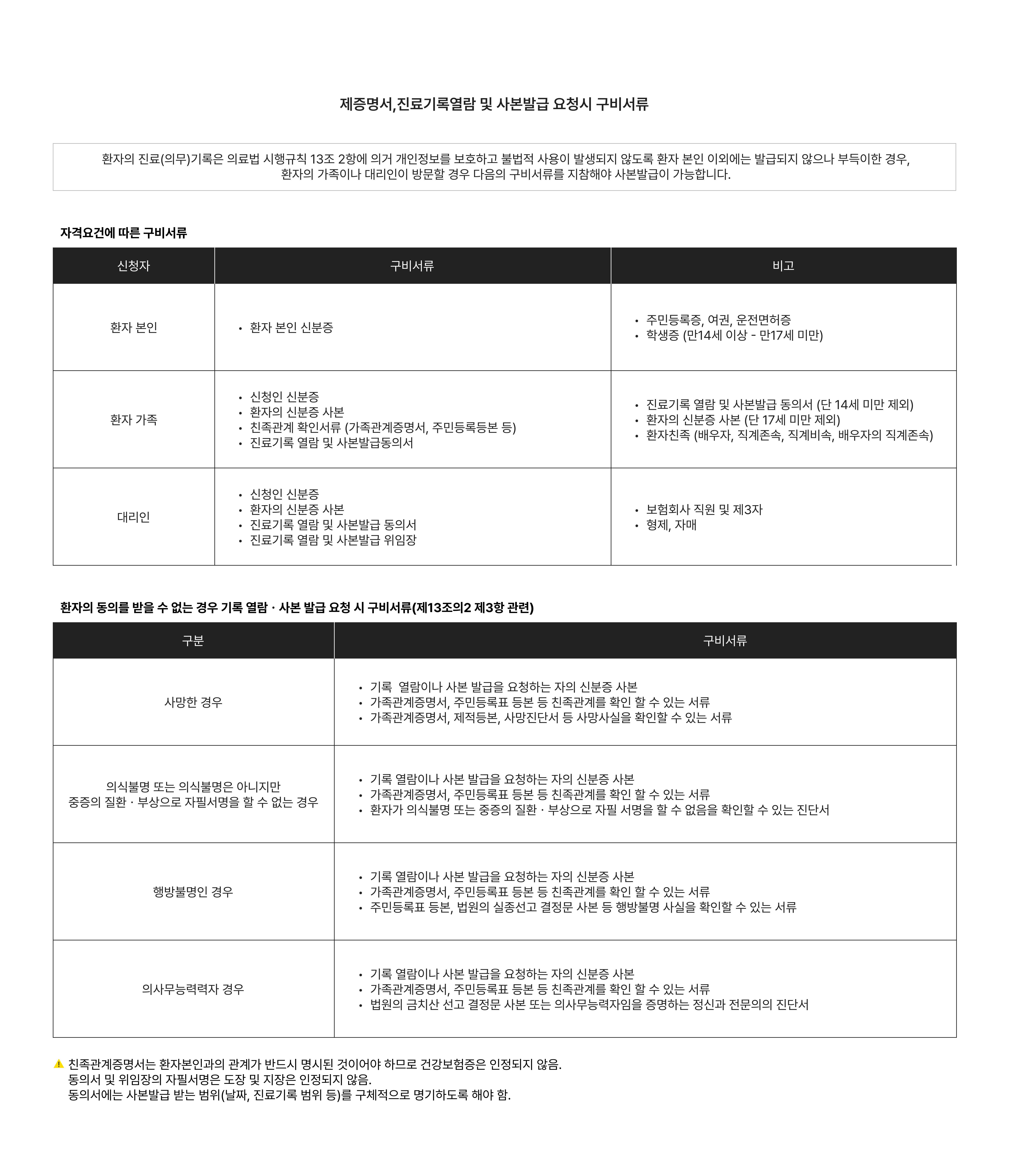 오체안피부과의원 신사